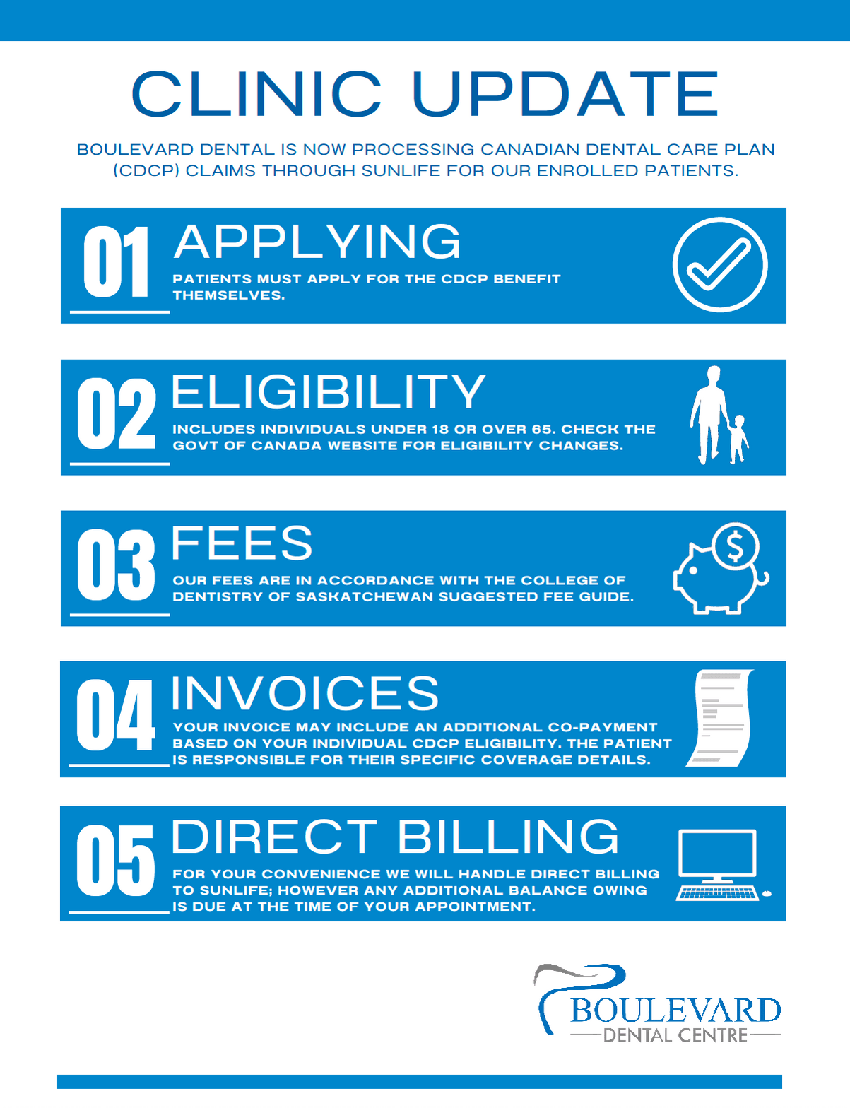 Boulevard Dental clinic update poster